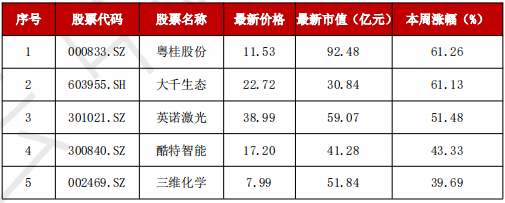 A股“妖风散”？疯狂过后，该如何寻找真正的“大而美”、“小而美”？  第5张