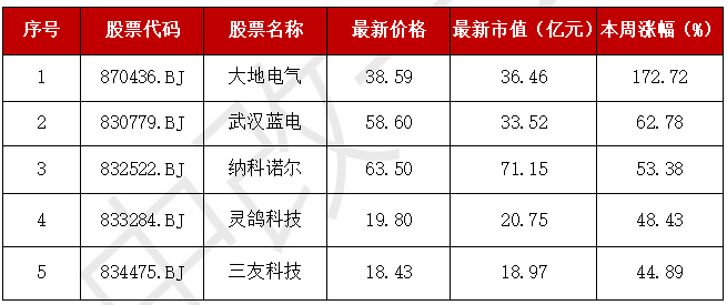 A股“妖风散”？疯狂过后，该如何寻找真正的“大而美”、“小而美”？  第7张