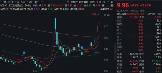 利好来袭！A股公司密集公告，总规模突破340亿元  第1张