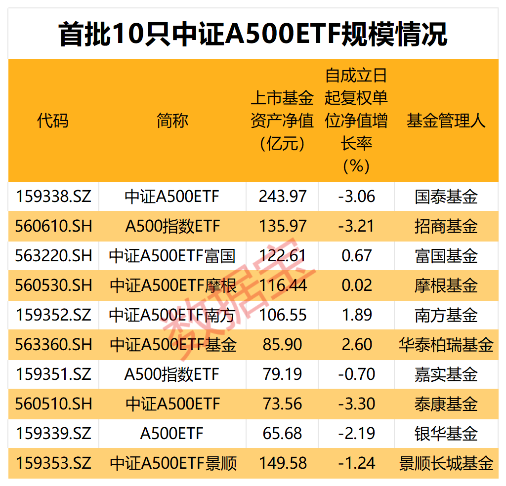 2100亿资金火速集结！牛市还在 近五成受访者继续看涨  第1张