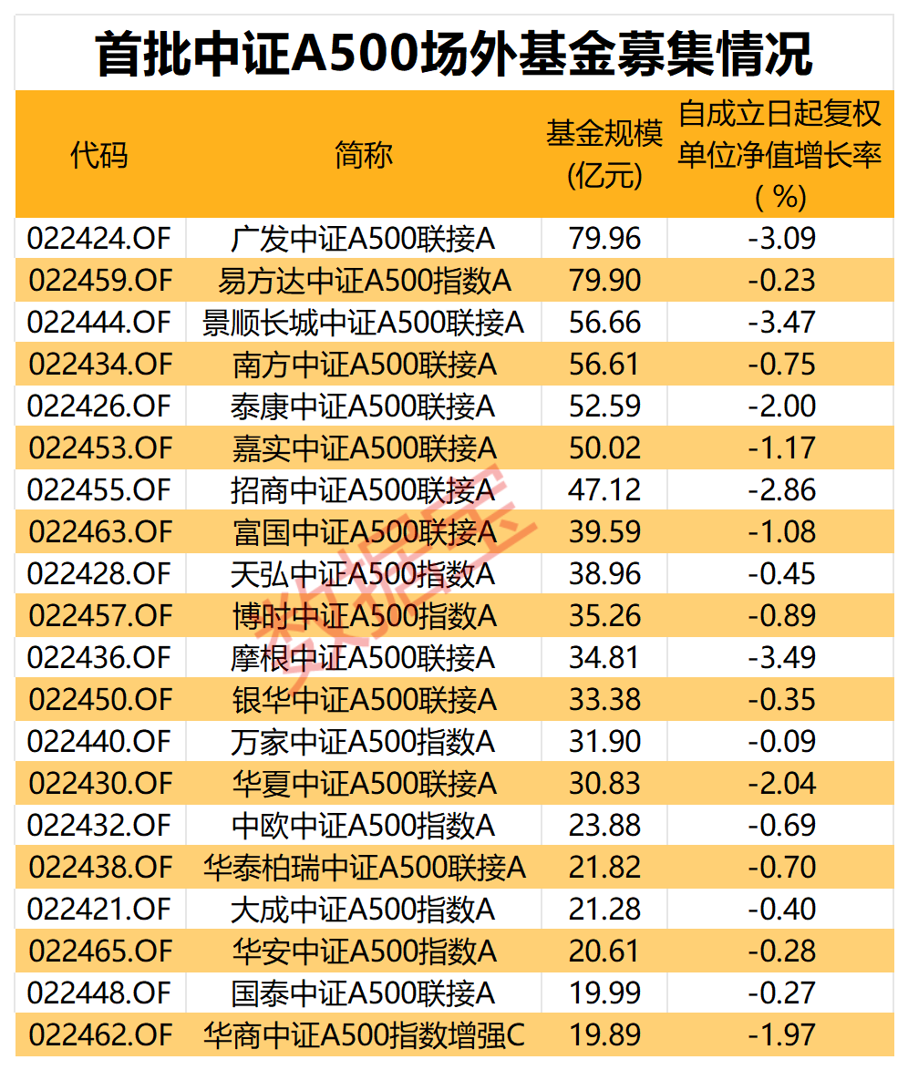 2100亿资金火速集结！牛市还在 近五成受访者继续看涨  第2张