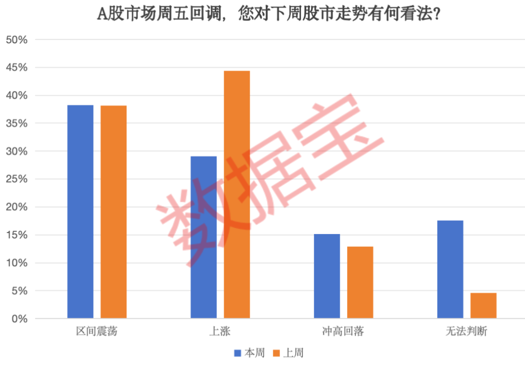 2100亿资金火速集结！牛市还在 近五成受访者继续看涨  第4张