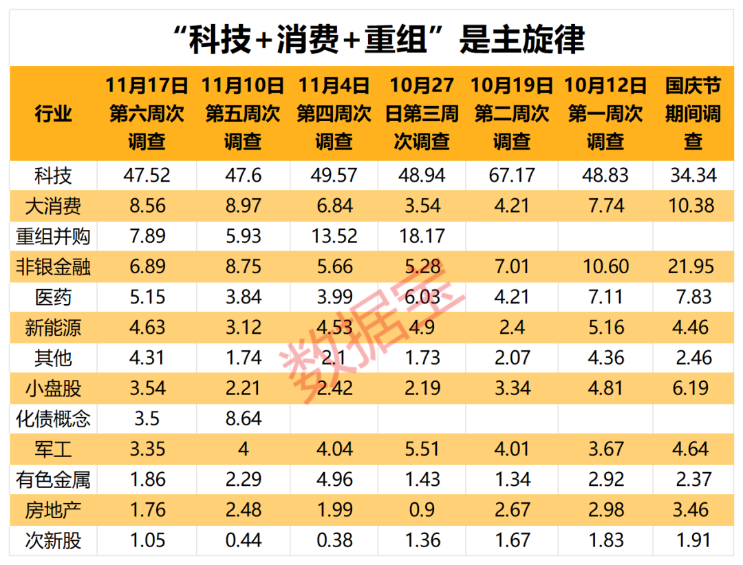 2100亿资金火速集结！牛市还在 近五成受访者继续看涨  第6张