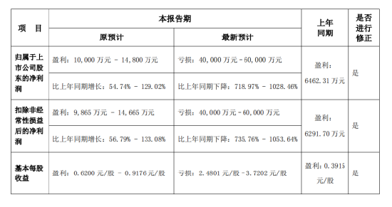 国华网安2021年业绩预告变脸，由盈转亏！  第1张