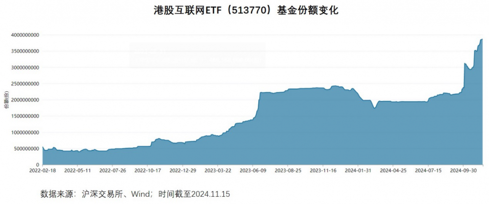 近6000亿巨资坚定入港！港股蓄势，将迎反转？  第4张