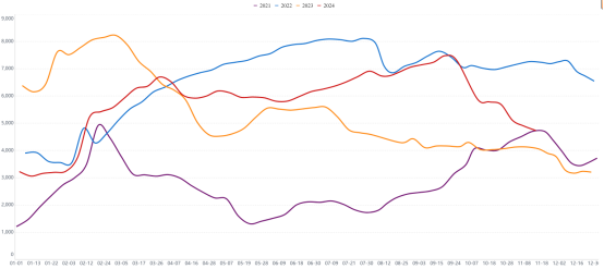 原木上市首日大跌5.68%，后市怎么看？  第10张