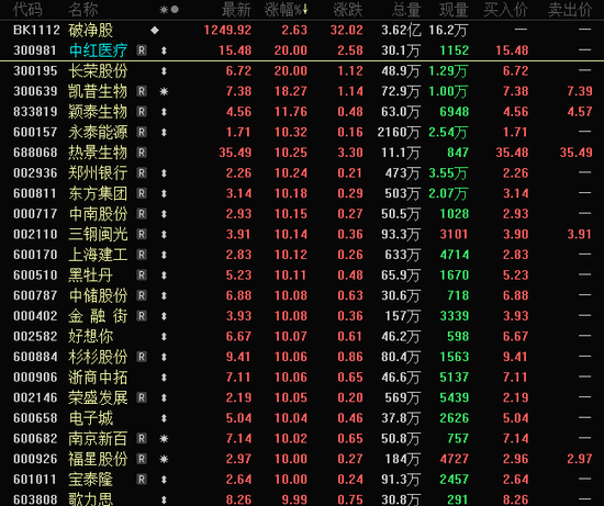 午后突爆利好，3大龙头翻红并涨停！  第1张