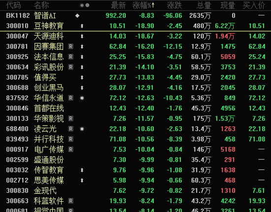 午后突爆利好，3大龙头翻红并涨停！  第3张