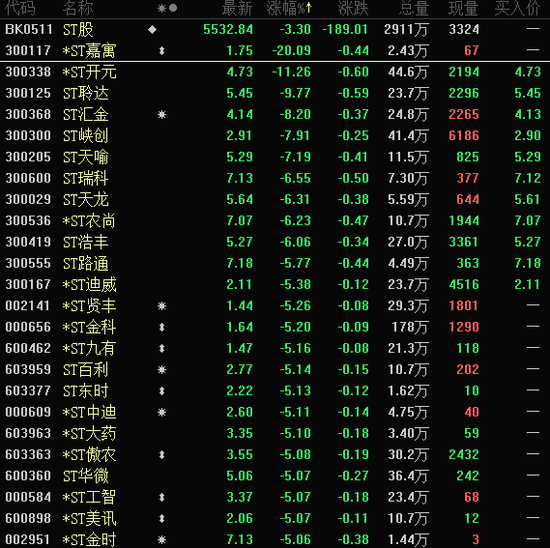 午后突爆利好，3大龙头翻红并涨停！  第4张