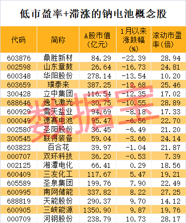 午后突爆利好，3大龙头翻红并涨停！  第6张