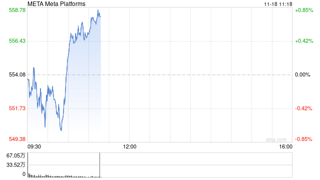 印度对Meta罚款2540万美元 并盯上其他科技巨头  第1张