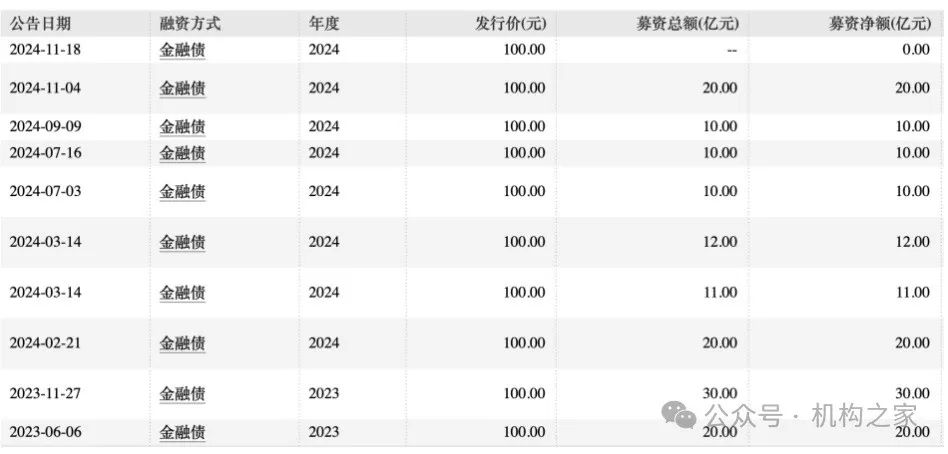 营业费用率急升、短债占比近九成，信达证券再发10亿永续债解燃眉之急  第1张