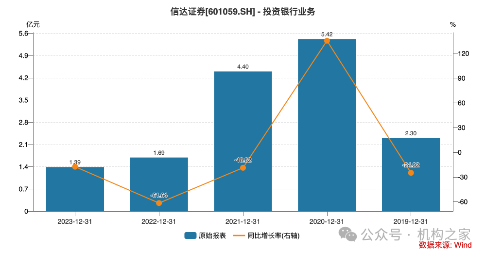 营业费用率急升、短债占比近九成，信达证券再发10亿永续债解燃眉之急  第7张