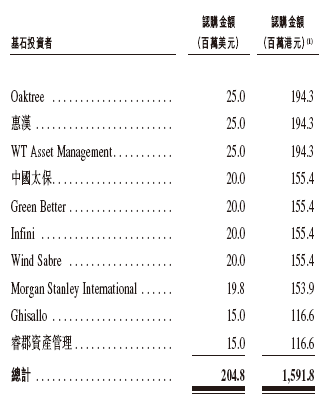 顺丰启动招股，引入橡树、太保、小米、大摩等10名基石投资者，11月27日香港上市  第3张