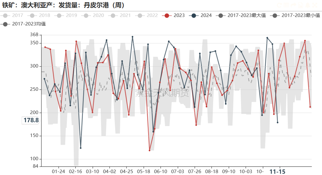 铁矿：稳中向好，博弈加剧  第31张