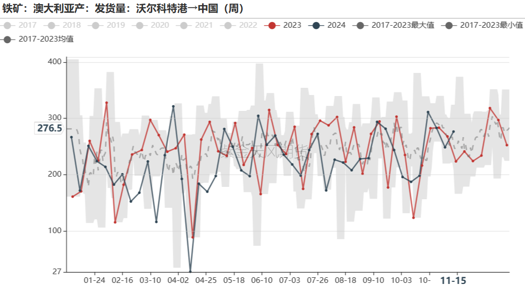 铁矿：稳中向好，博弈加剧  第36张