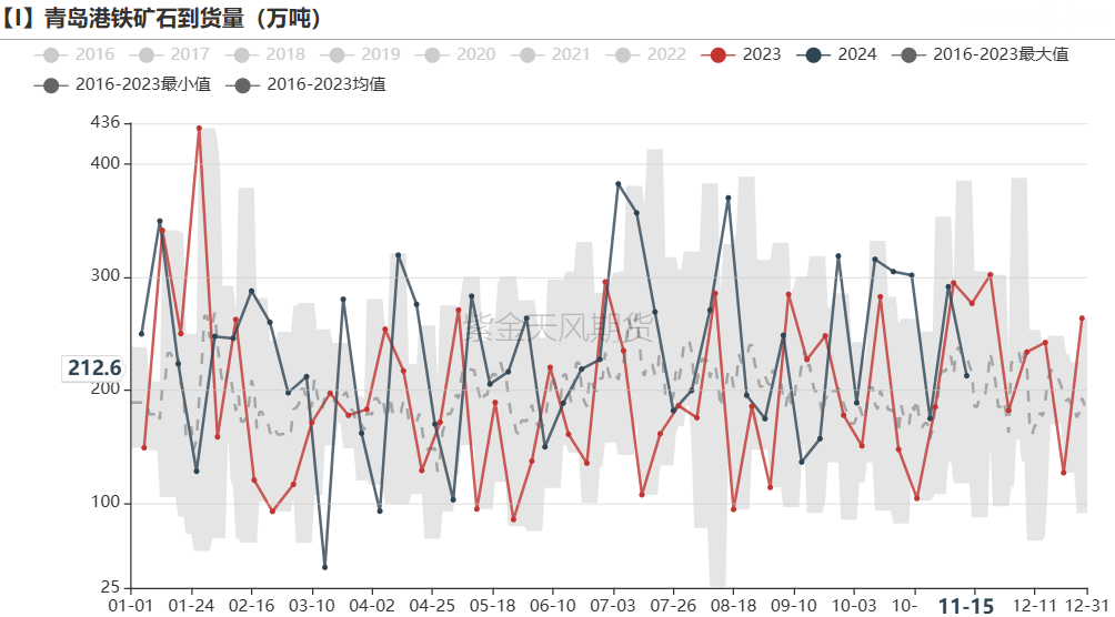 铁矿：稳中向好，博弈加剧  第39张