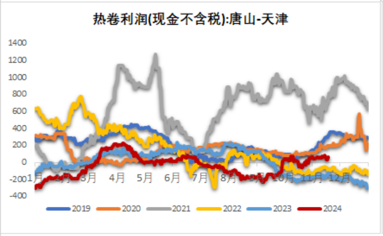 铁矿：稳中向好，博弈加剧  第46张