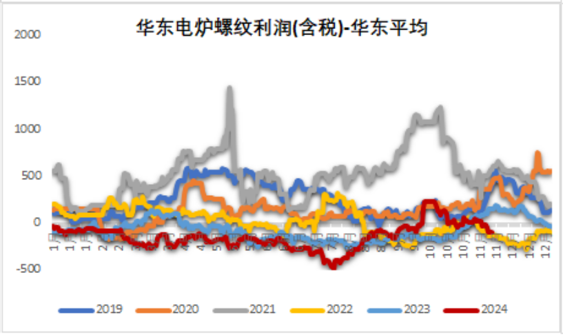 铁矿：稳中向好，博弈加剧  第47张