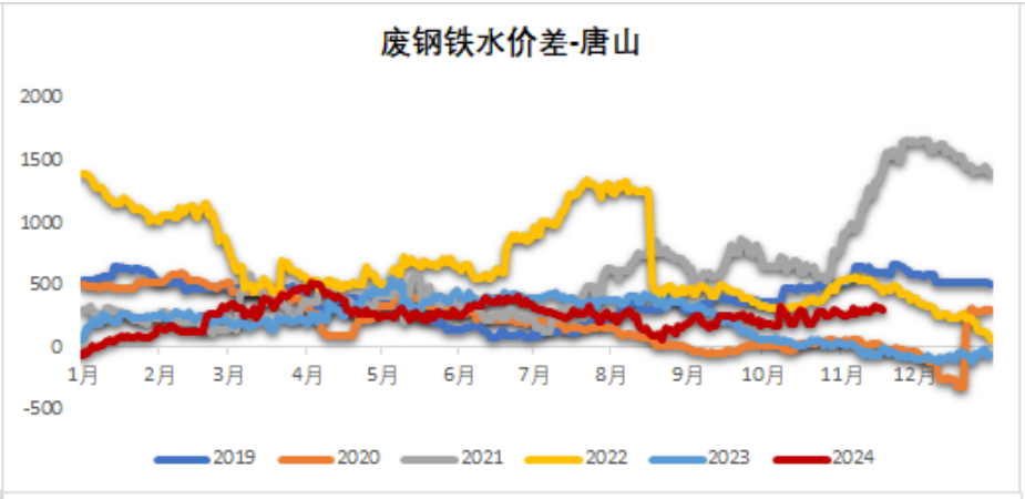 铁矿：稳中向好，博弈加剧  第48张