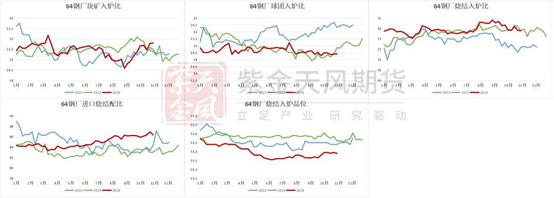 铁矿：稳中向好，博弈加剧  第50张