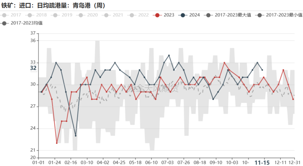 铁矿：稳中向好，博弈加剧  第52张