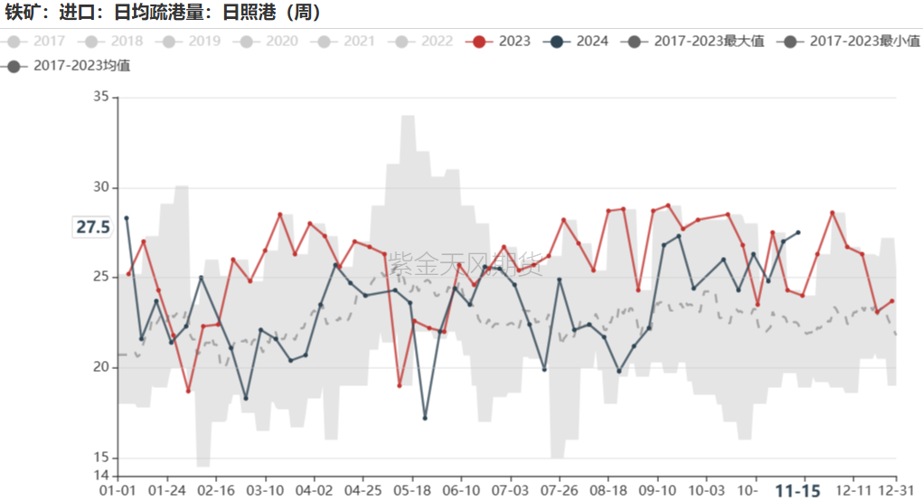 铁矿：稳中向好，博弈加剧  第54张