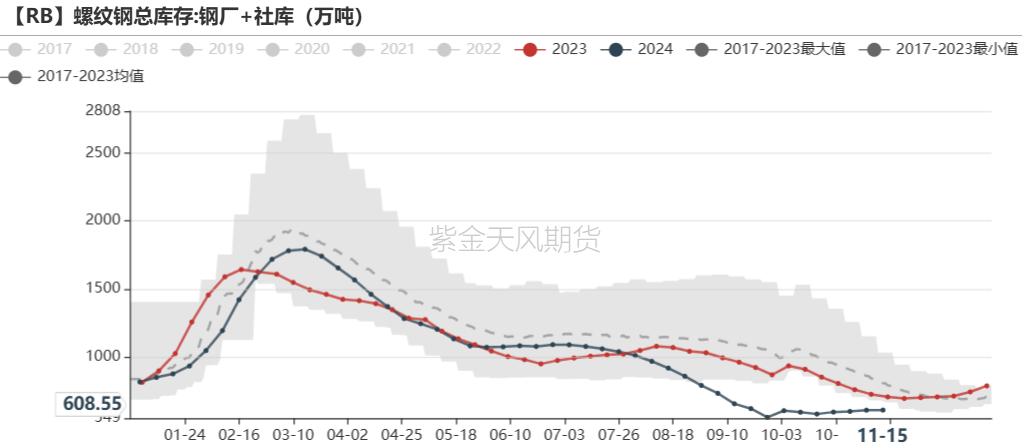 铁矿：稳中向好，博弈加剧  第59张