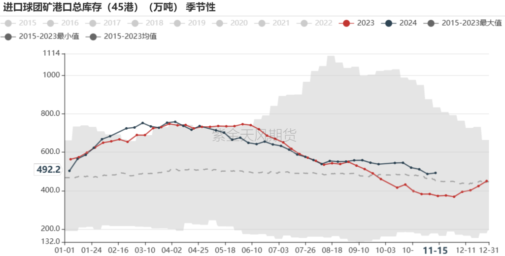 铁矿：稳中向好，博弈加剧  第64张