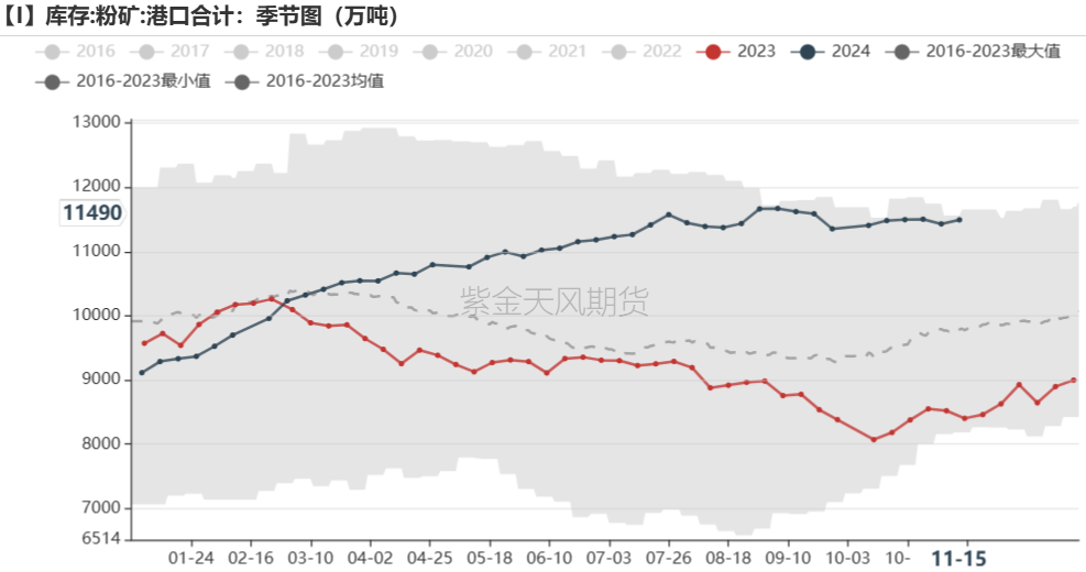 铁矿：稳中向好，博弈加剧  第65张