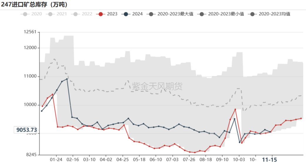 铁矿：稳中向好，博弈加剧  第68张