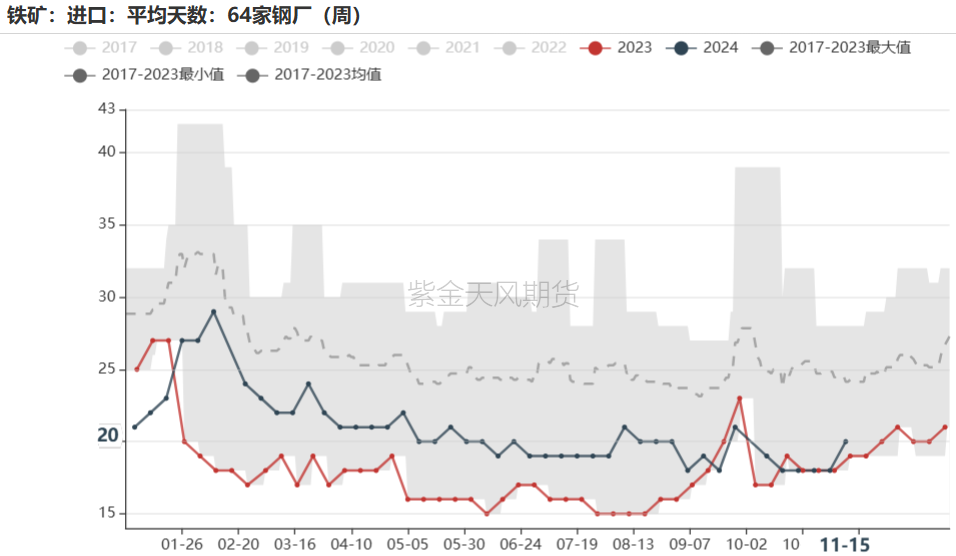 铁矿：稳中向好，博弈加剧  第70张