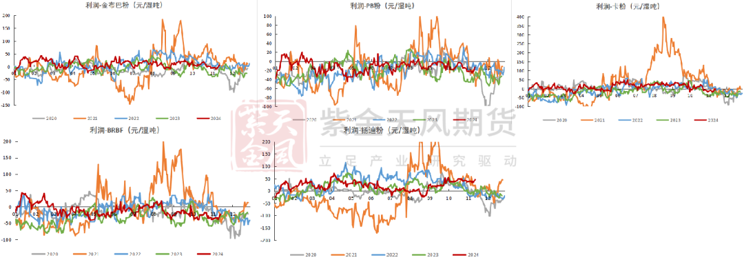 铁矿：稳中向好，博弈加剧  第80张