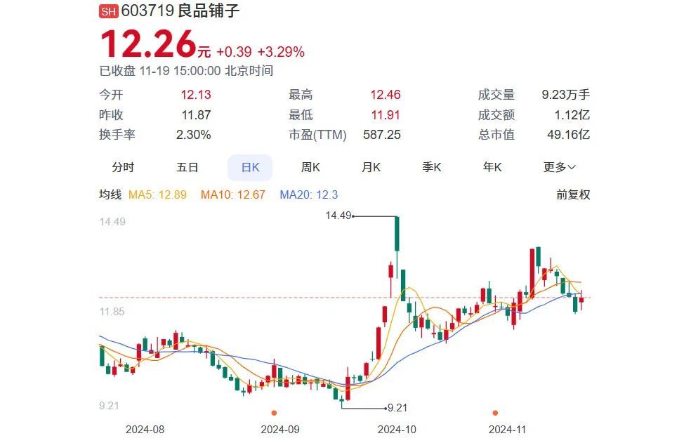 50亿武汉零食巨头，遭遇造假风波  第6张