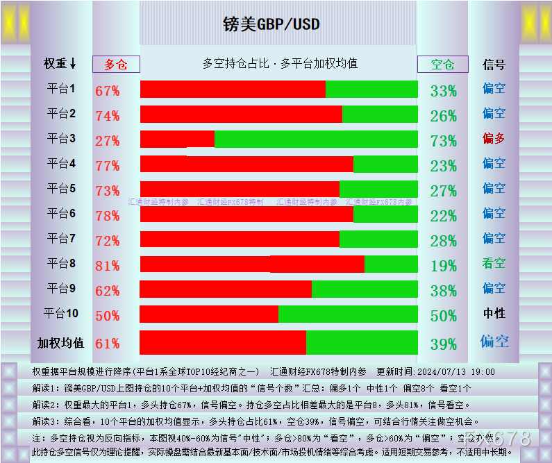 外汇交易观察：英镑来到绝佳点位，三大理由  第1张