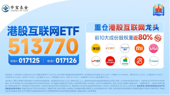 科网股逆市走强，金山云绩后飙涨15%，港股互联网ETF（513770）涨逾1%，资金连续10日增仓超3亿元  第5张