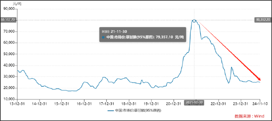 和邦生物46亿可转债募资理由是否说谎？曾被质疑财务造假 250亿资产是否埋雷  第1张