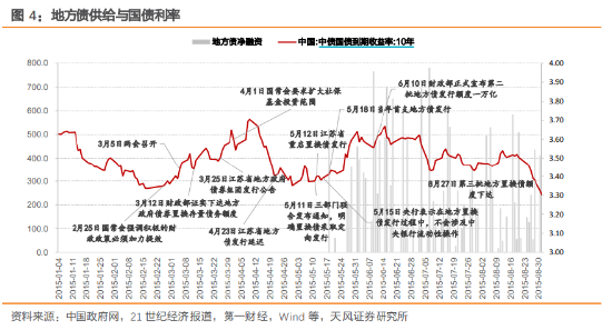 以史为鉴，化债对债市有什么影响？  第1张