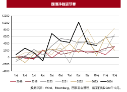 以史为鉴，化债对债市有什么影响？  第2张