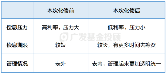 深入解读化债政策丨直击两大经济痛点，为什么这次不一样？  第1张