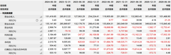 “现代镖局”和财务顾问互掐，中安科被招商证券追偿2.87亿  第8张