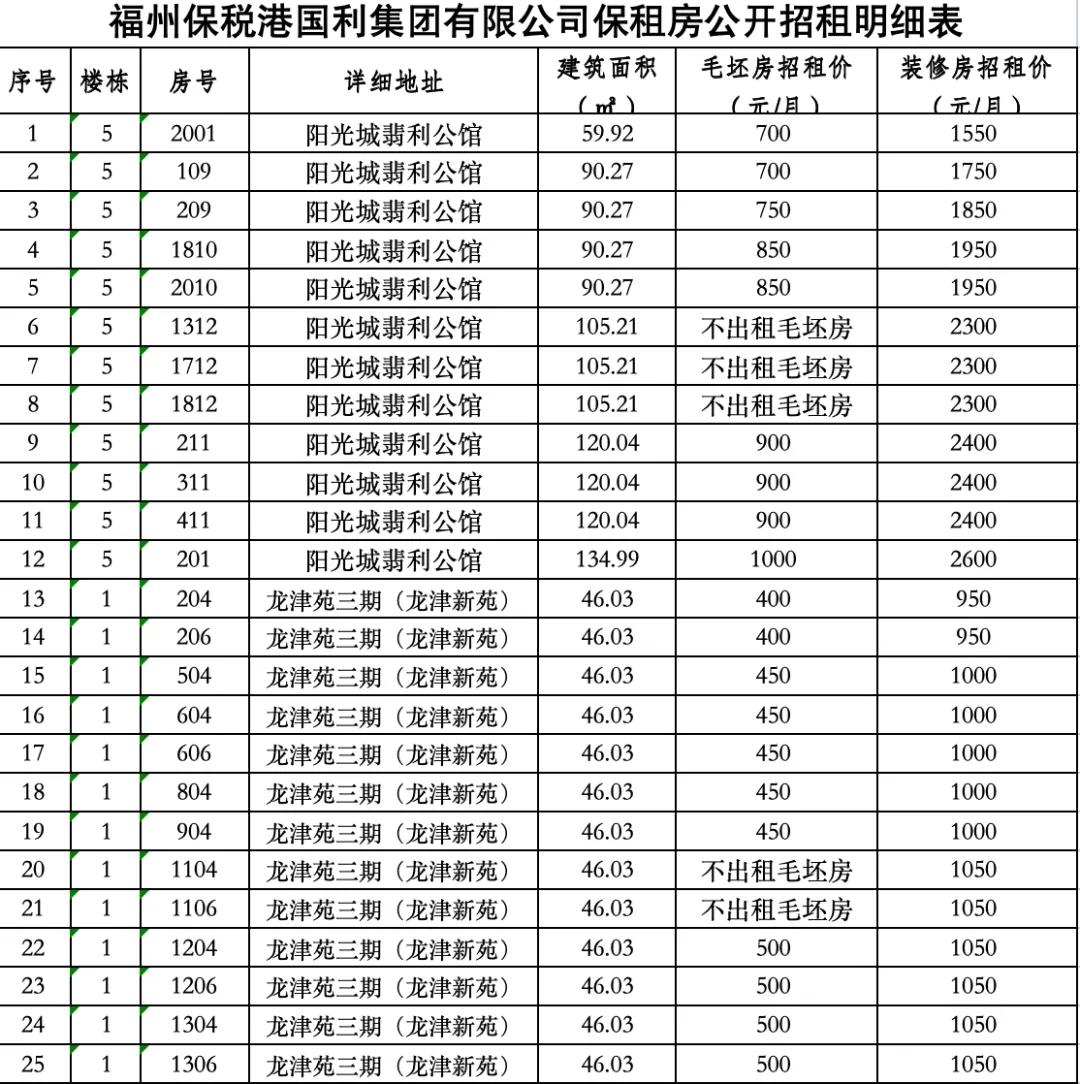 便宜价收才能资金平衡？钱从哪来？多地官宣收购存量房背后  第2张