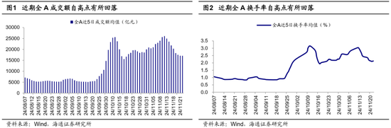 海通证券：A股市场的微观流动性出现阶段性再平衡  第1张