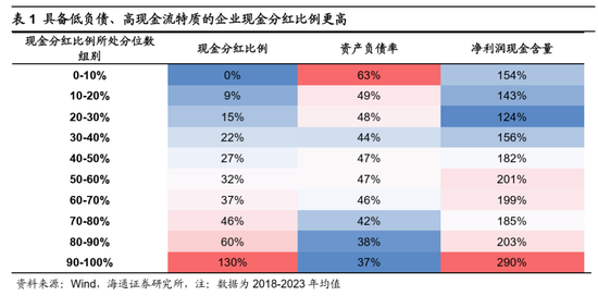 海通证券：A股市场的微观流动性出现阶段性再平衡  第11张