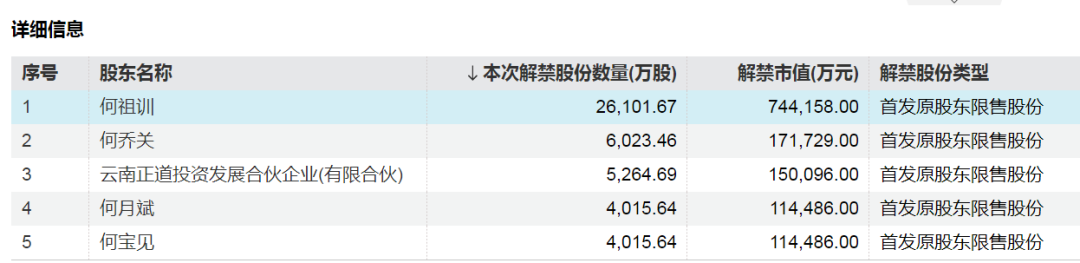 神农集团，下周解禁市值近130亿元  第2张