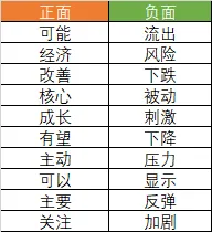 市场连跌两周后，机构策略明显变冷静了！最新十大高频词很微妙  第7张