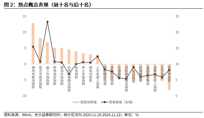 【光大金工】A股转入宽幅震荡区间——金融工程市场跟踪周报20241123  第3张