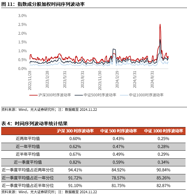 【光大金工】A股转入宽幅震荡区间——金融工程市场跟踪周报20241123  第12张