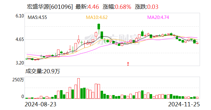 宏盛华源：拟向多家全资子公司合计增资3亿元  第1张