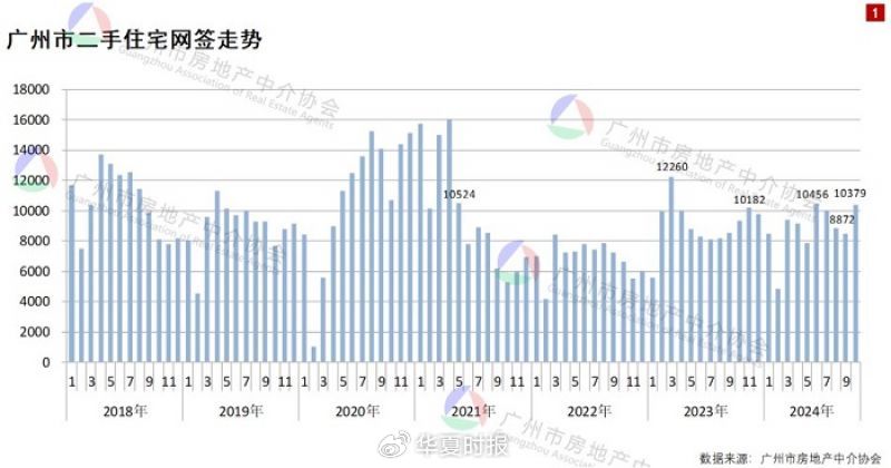 得房率超120%！广州建筑新规下新房开卷面积  第1张